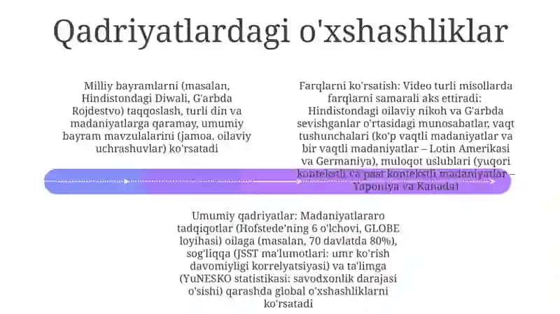 Madaniy O'lchovlar 4