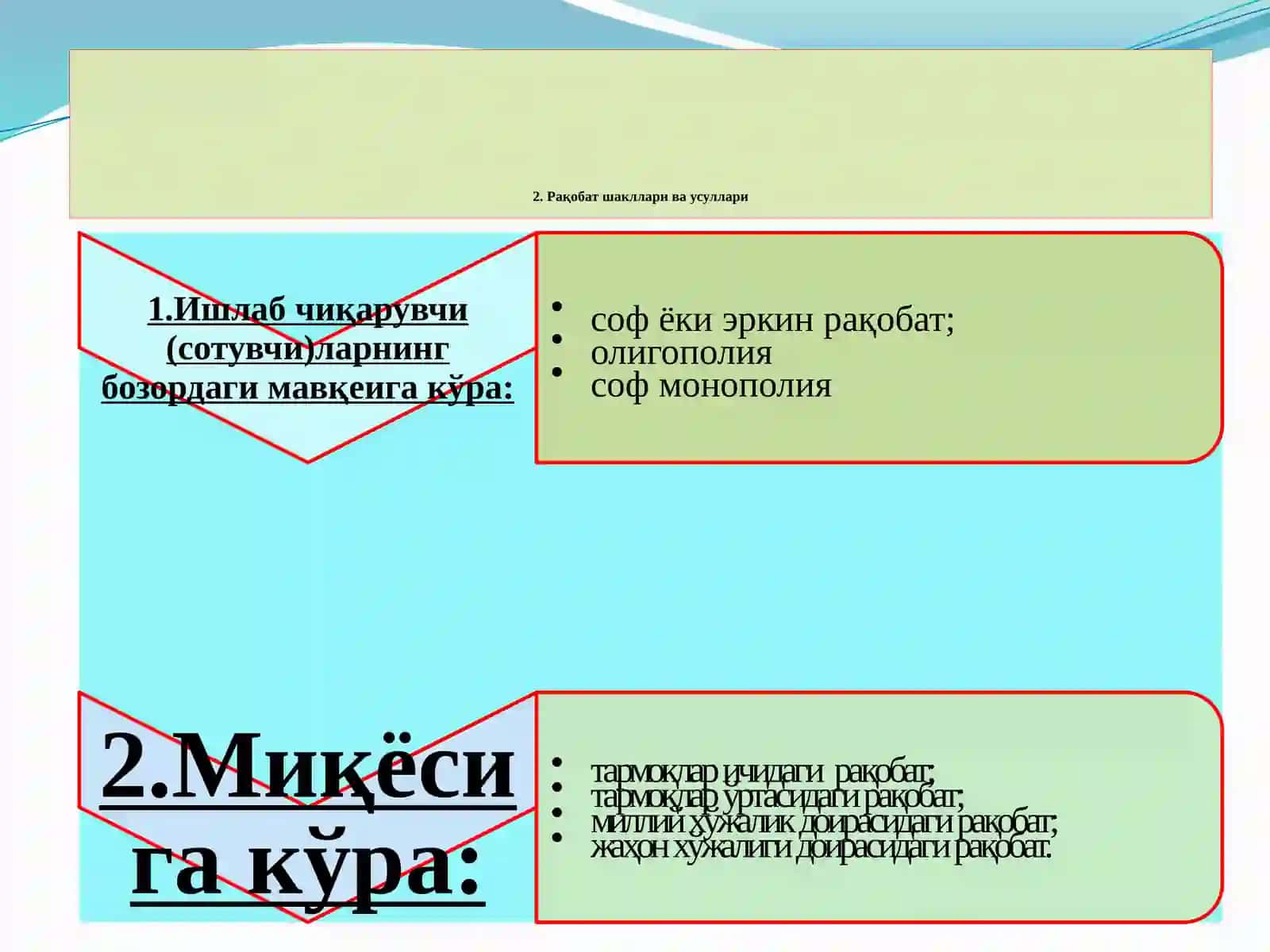 Рақобатчилик мухити 4