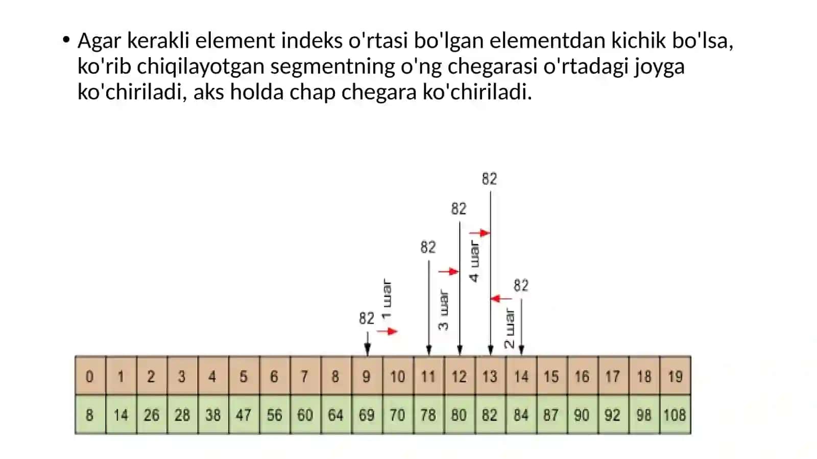 Binar va interpolyatsion izlash algoritmlari hamda ularning murakkabligi 4