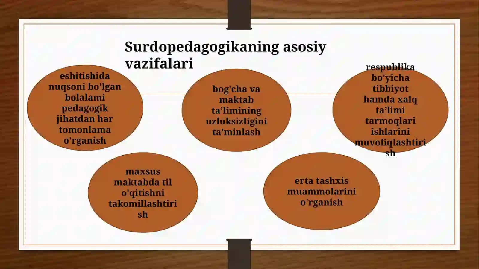 Surdopedagogikaningpredmeti va metodlari 4
