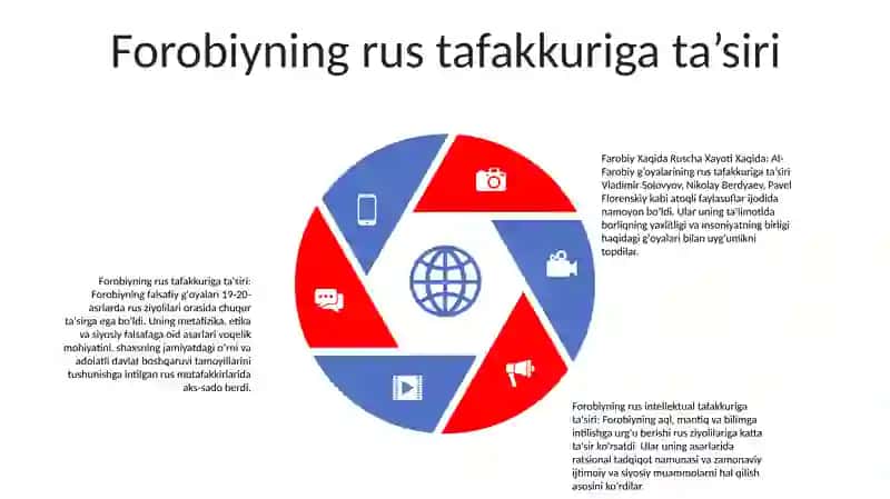 Farobiy Xaqida Ruscha Xayoti Xaqida 4