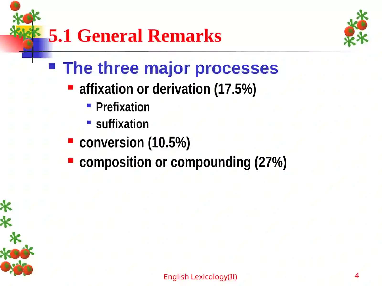 English Lexicology(II) 4