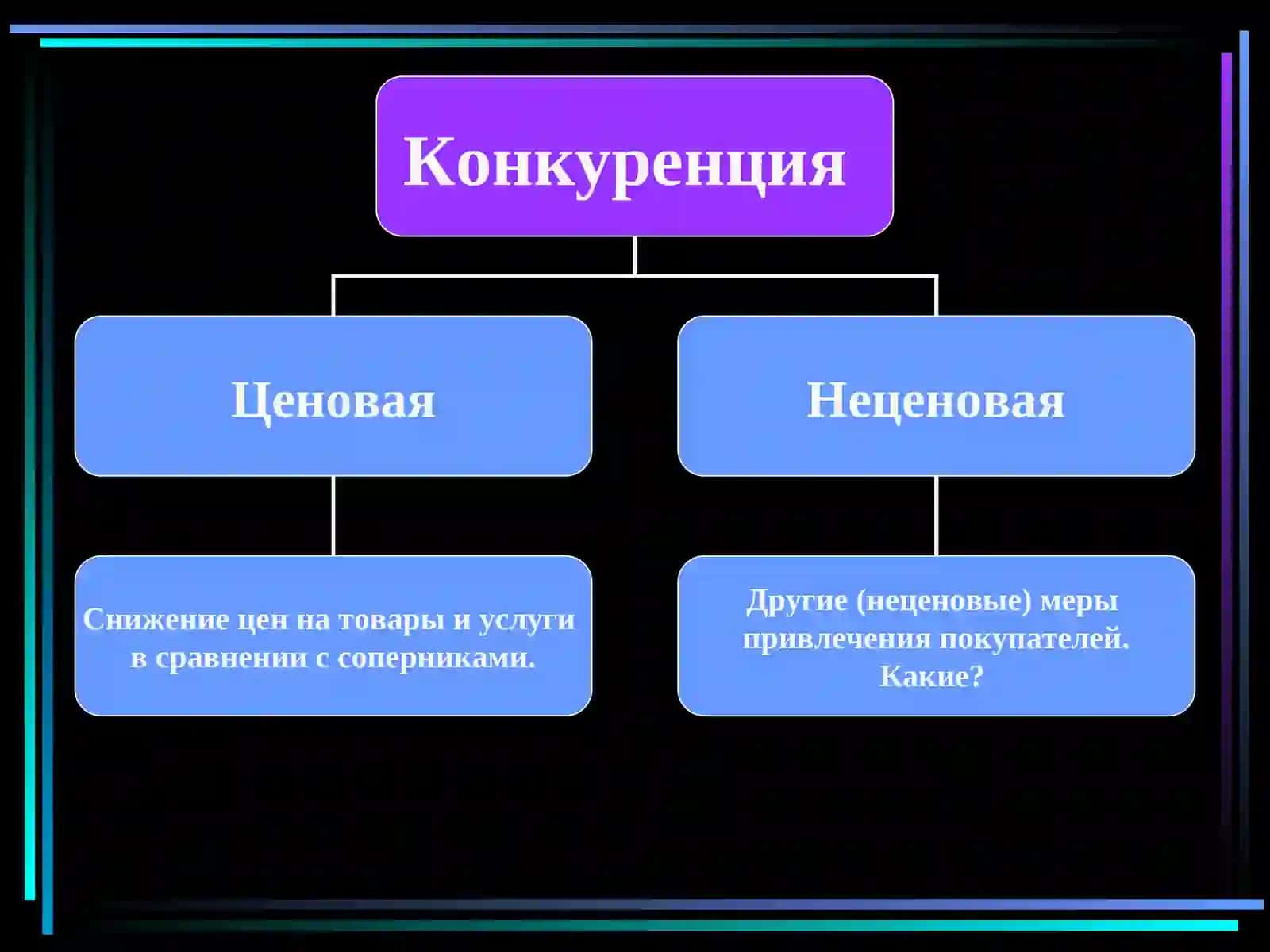 Конкуренция. Структура рынка 4