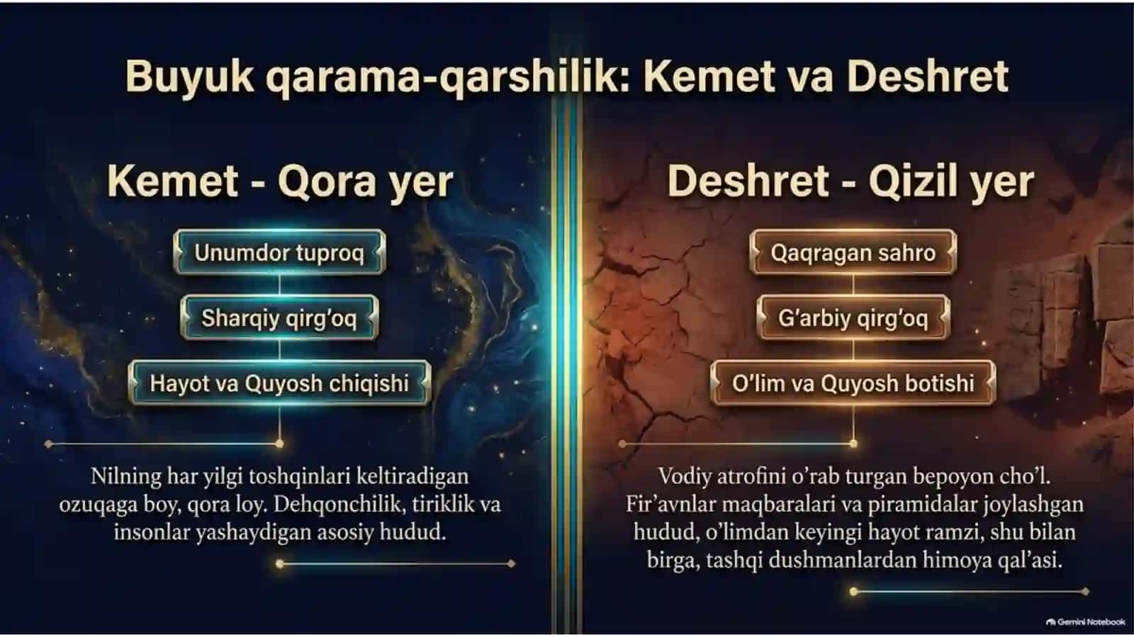 Nil vodiysi va uning aholisi 4