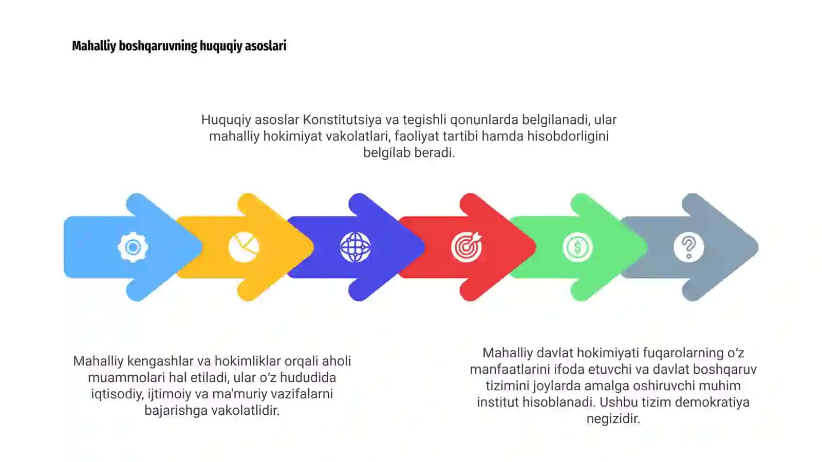 Mahalliy davlat hokimiyati asoslari 4
