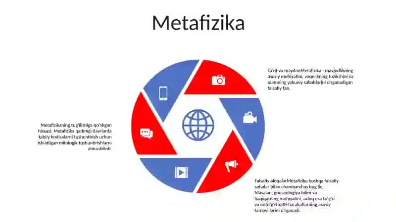 Falsafa Funksiyalari 4