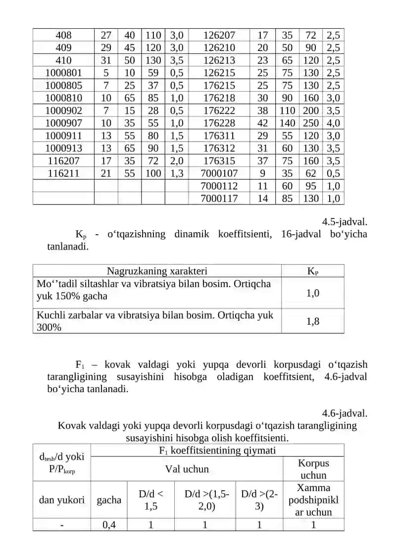 Tebranish Podshipniklari 4