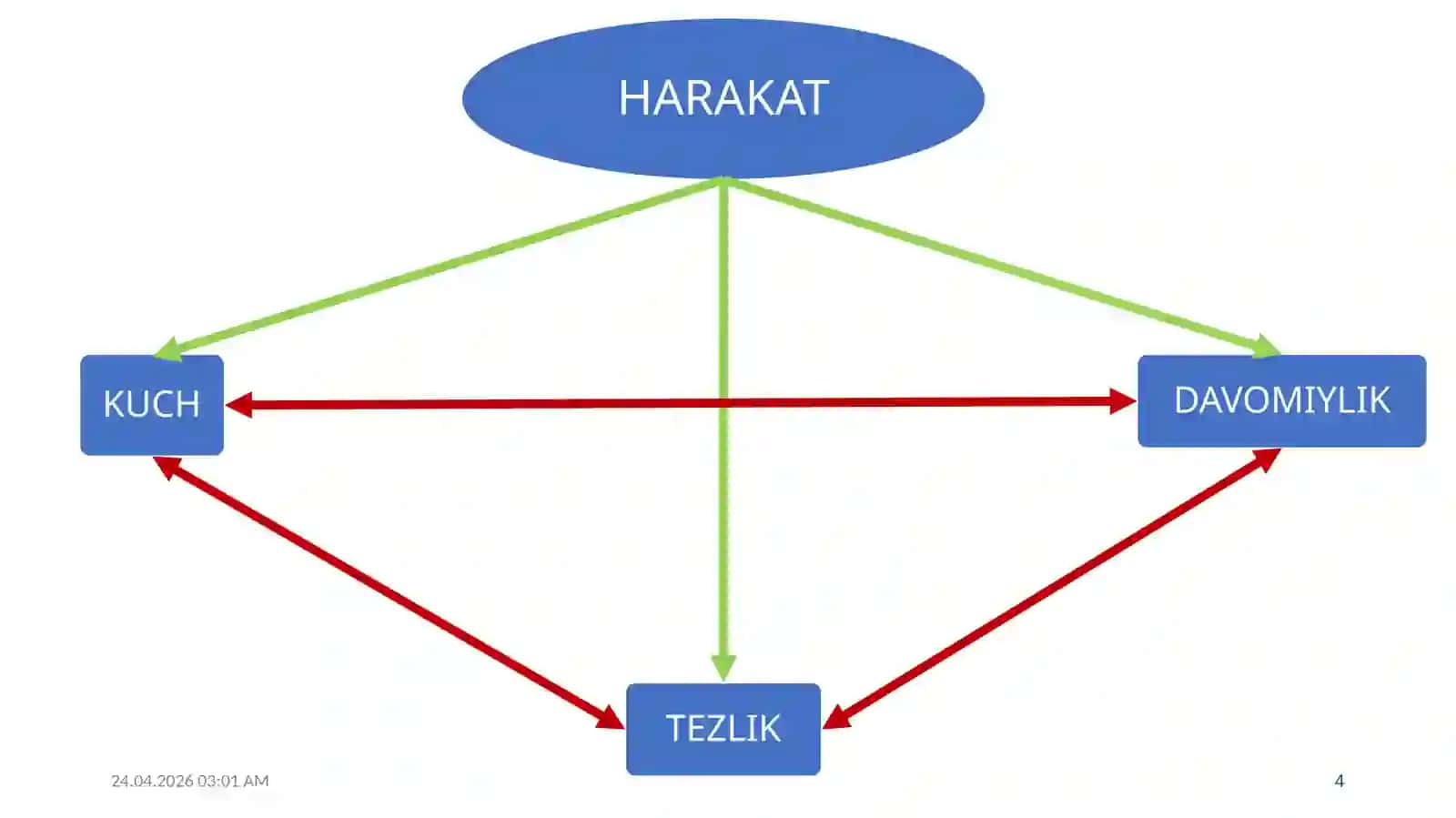 Odam tanasining mexanik harakatlari va uslublari 4
