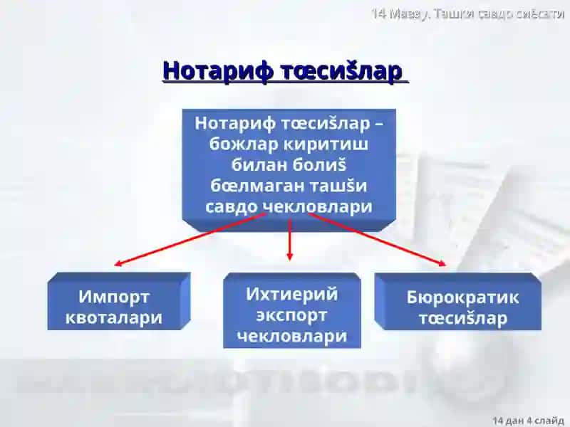 Tashqi savdo siyosati 4