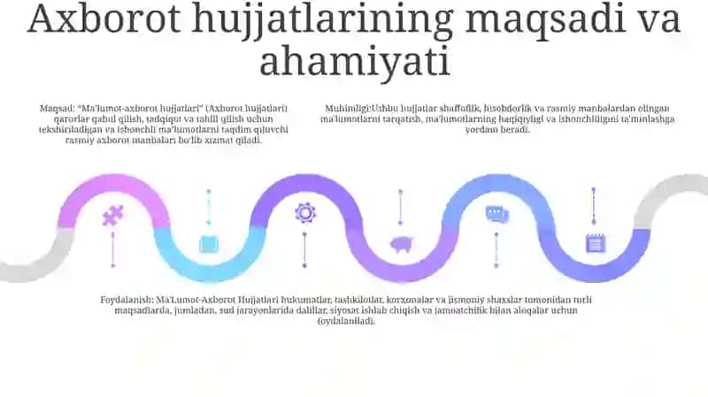Axborot hujjatlari 4