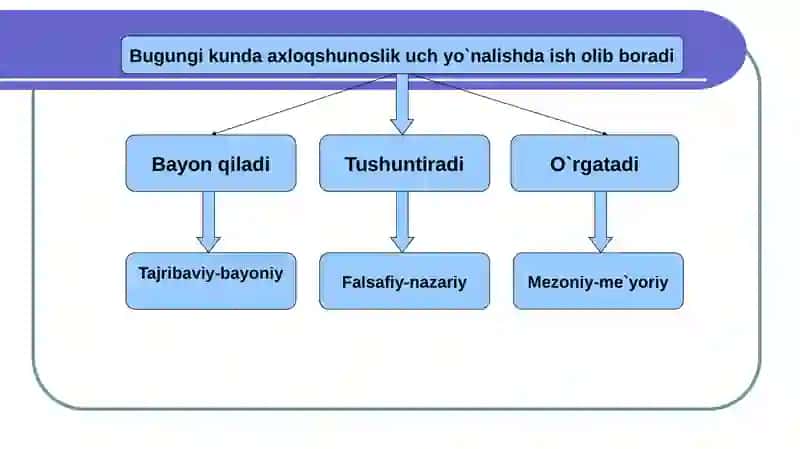 AXLOQIY QADRIYATLAR FALSAFASI (ETIKA) 4