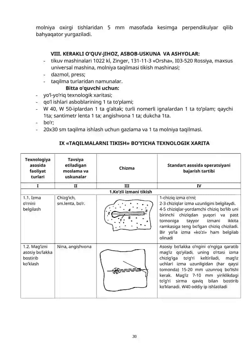Taqilmalarni Tikish 4