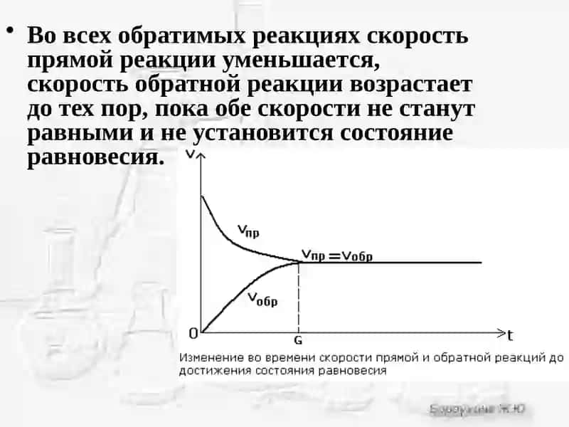 Химическое равновесие 4