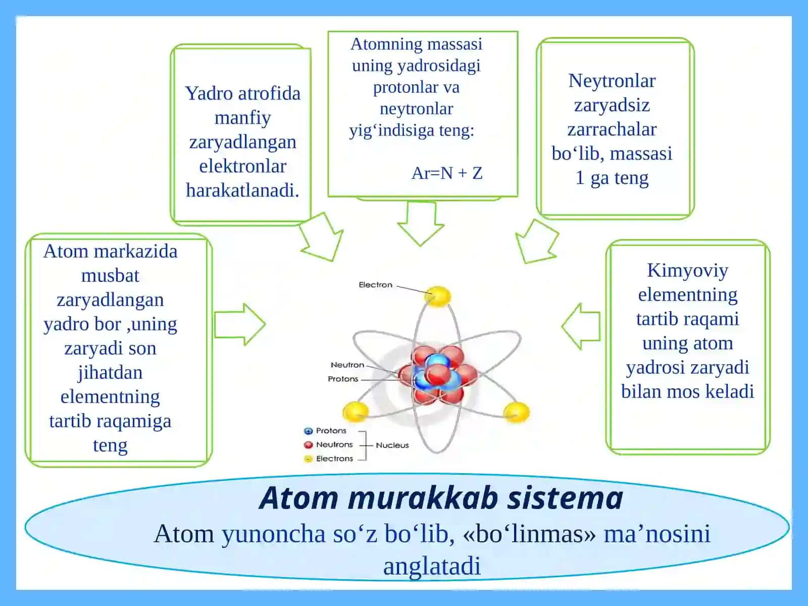 Atomyadrositarkibi 4