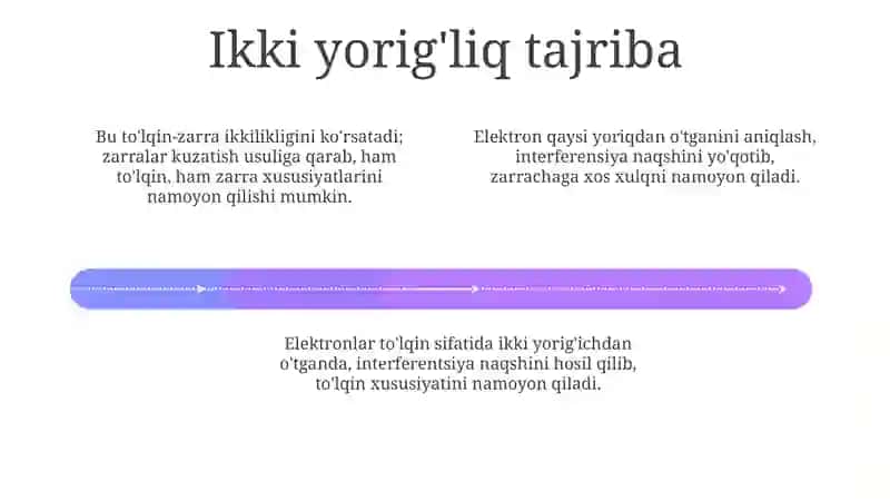 Korpuskulyar to'lqin dualizimi 4