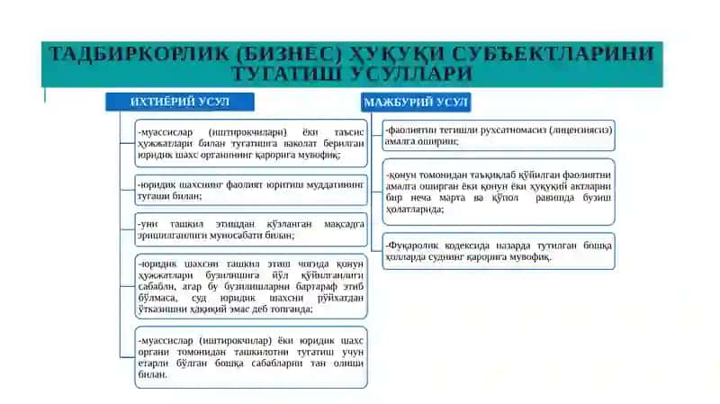 Тадбиркорлик (бизнес) ҳуқуқи 4