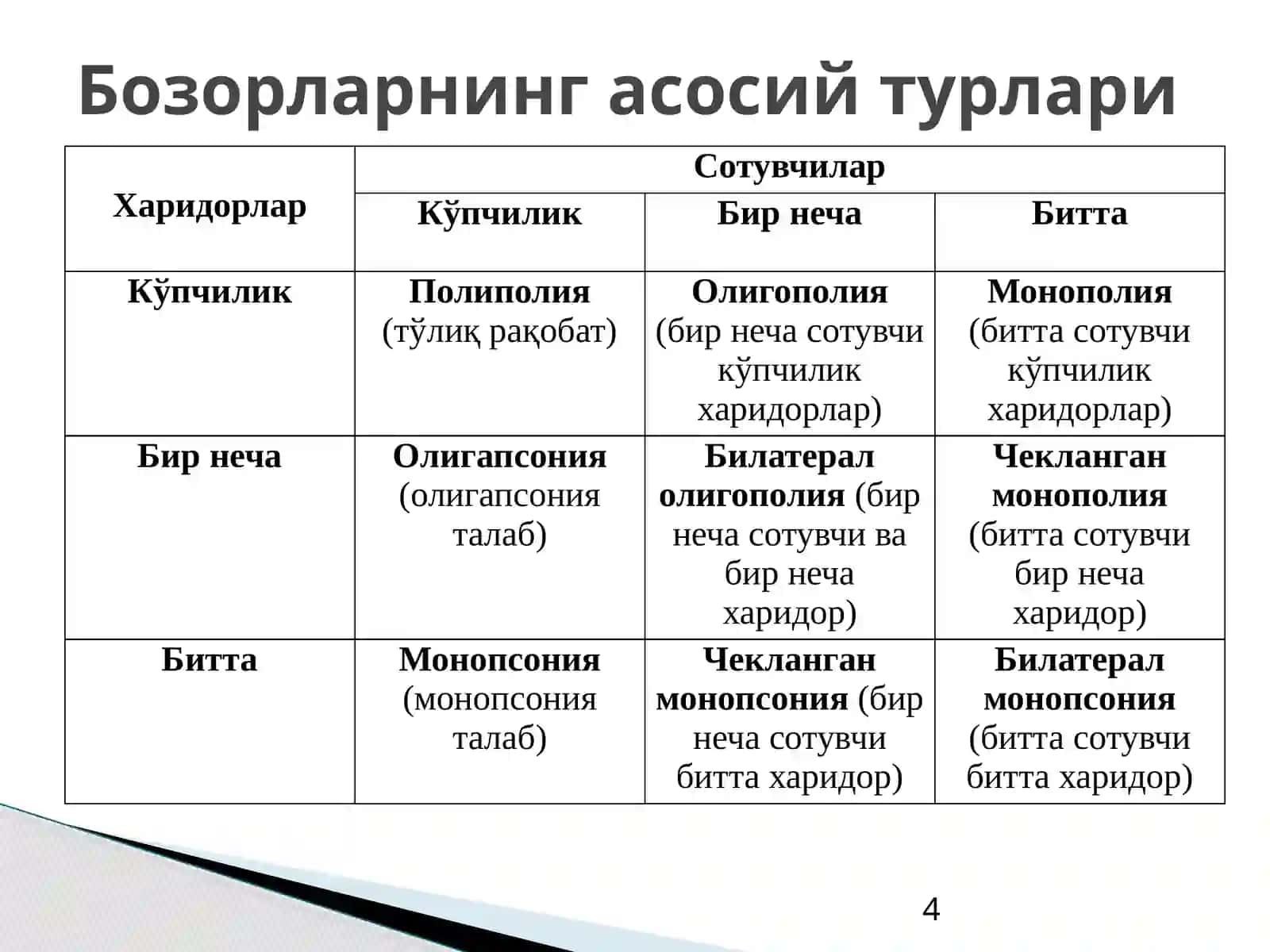 Рақобат ва якка ҳокимлик 4