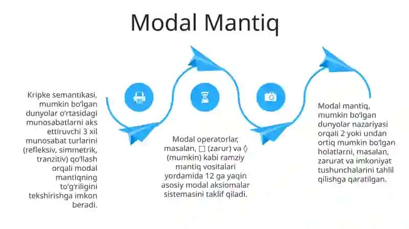 Mantiq falsafasi 4