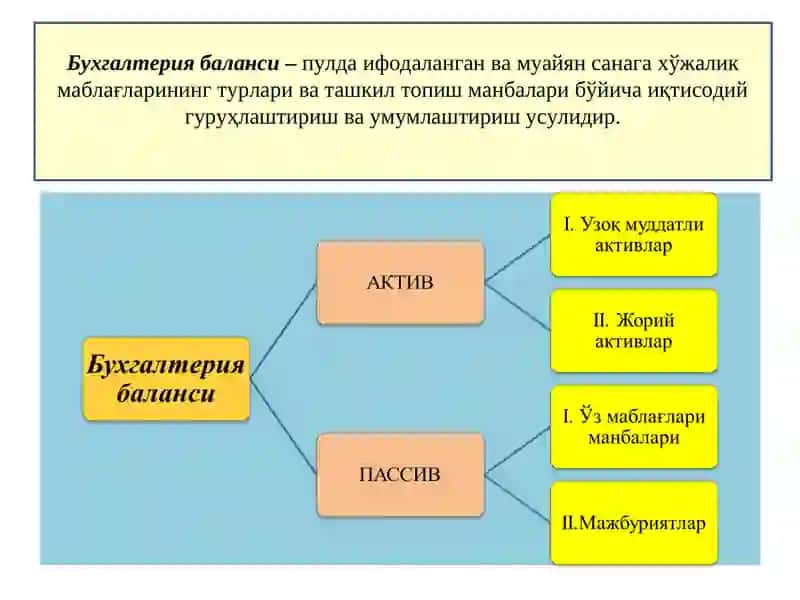 Бухгалтерия баланси 4