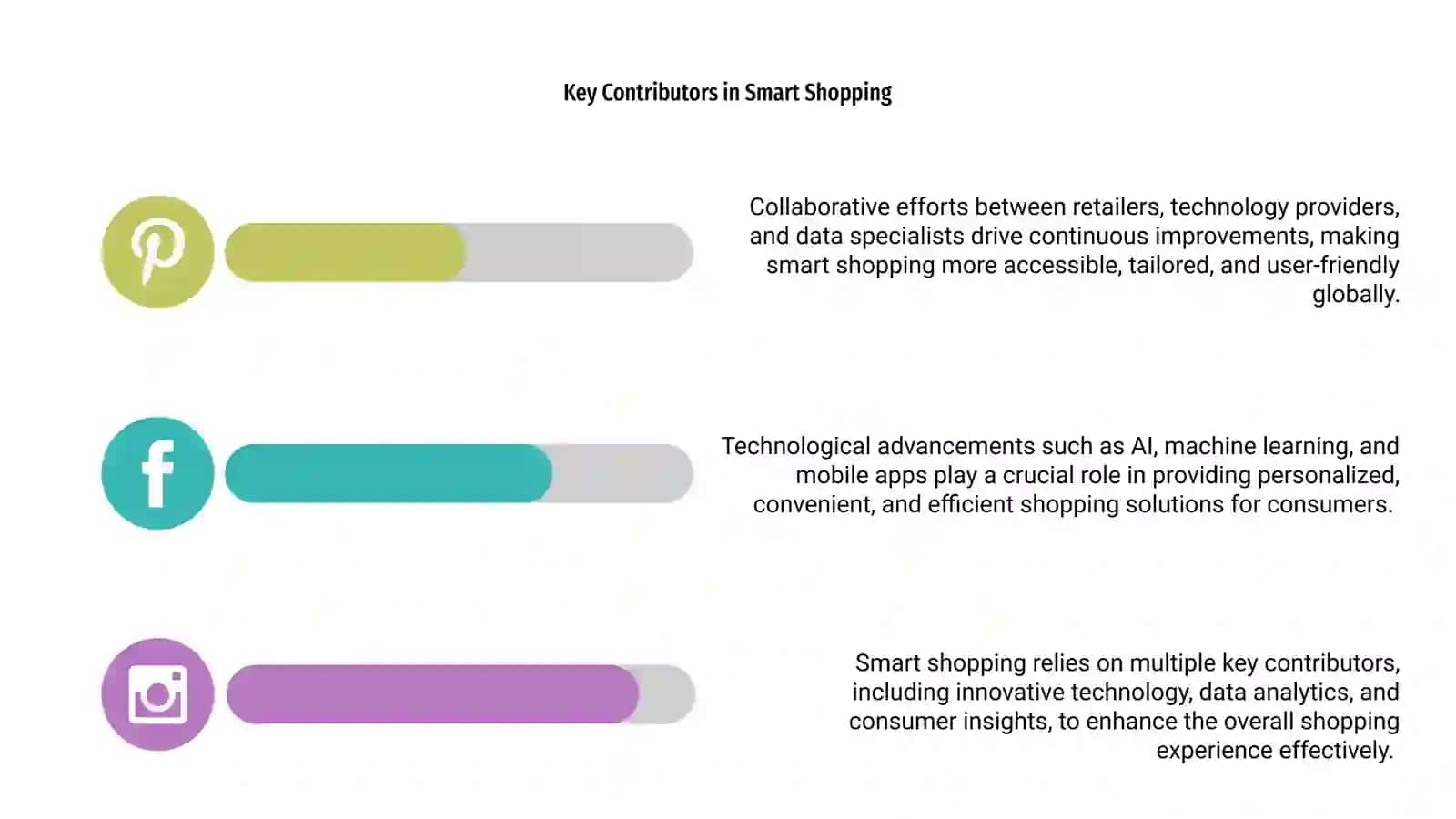 Smart Shopping Contributors 4