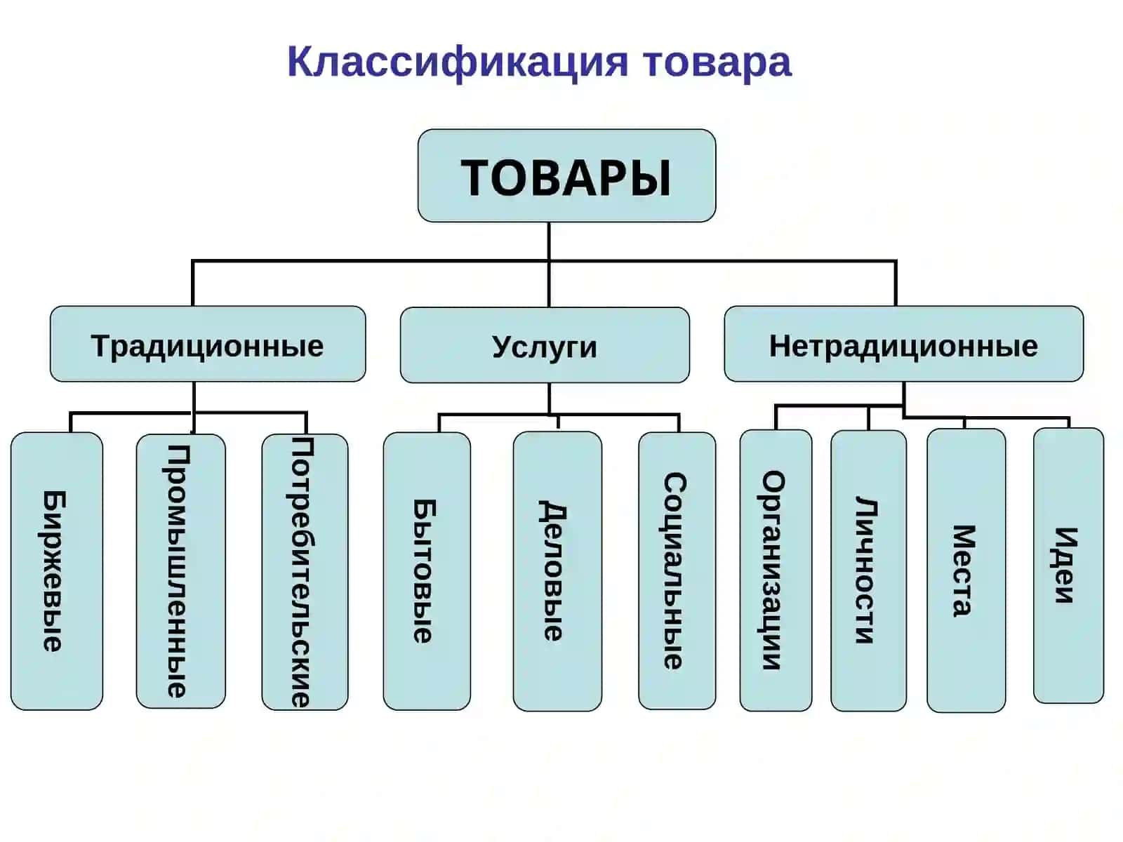 Товарный маркетинг 4