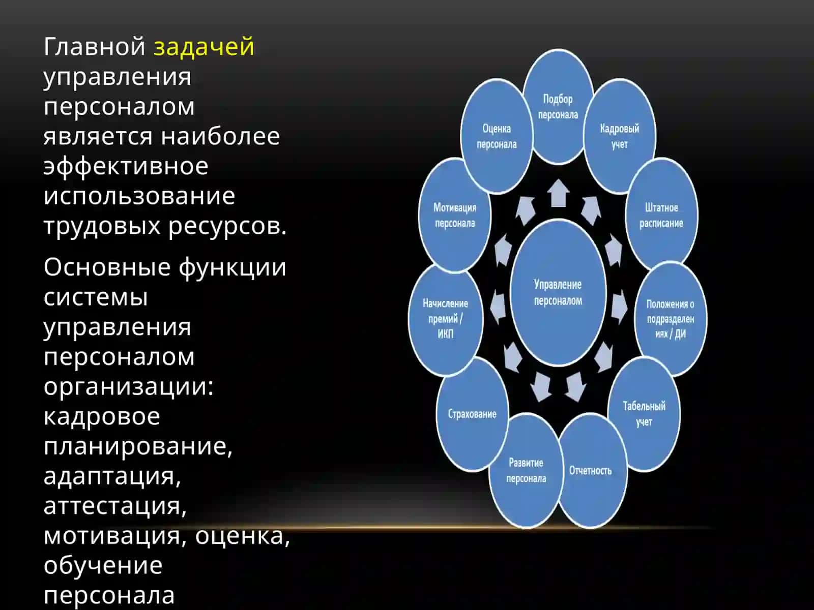 Основные подходы к управлению персонала 4