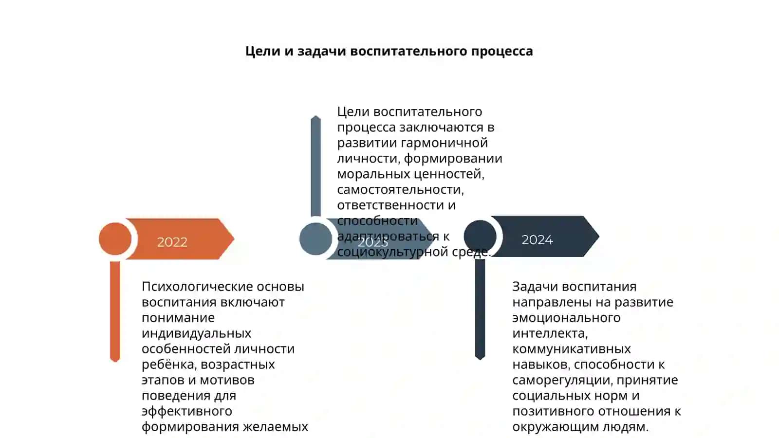 Психологические основы процесса воспитания 4