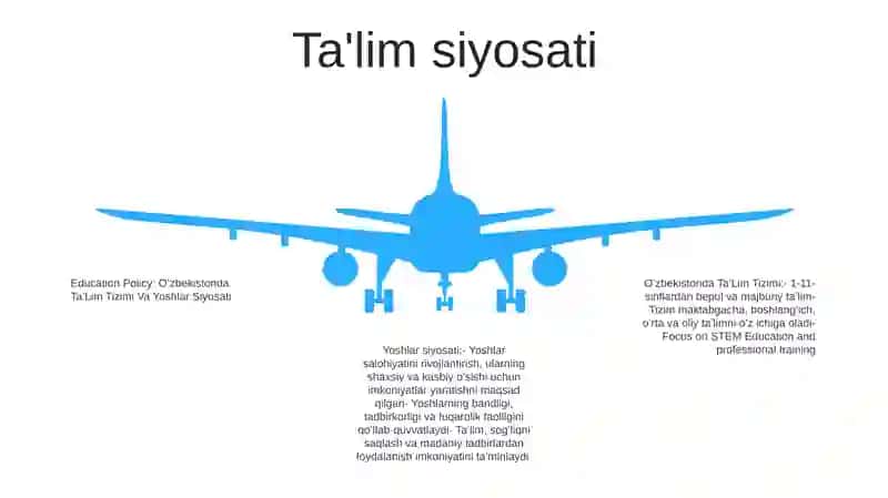 Oʻzbekistonda TaʼLim Tizimi Va Yoshlar Siyosat 4