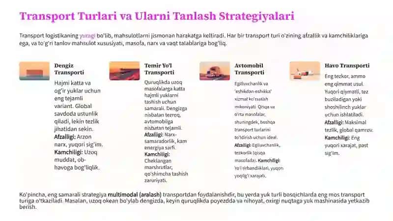 Logistika: Samaradorlik va Ishonchlilik Kaliti 4