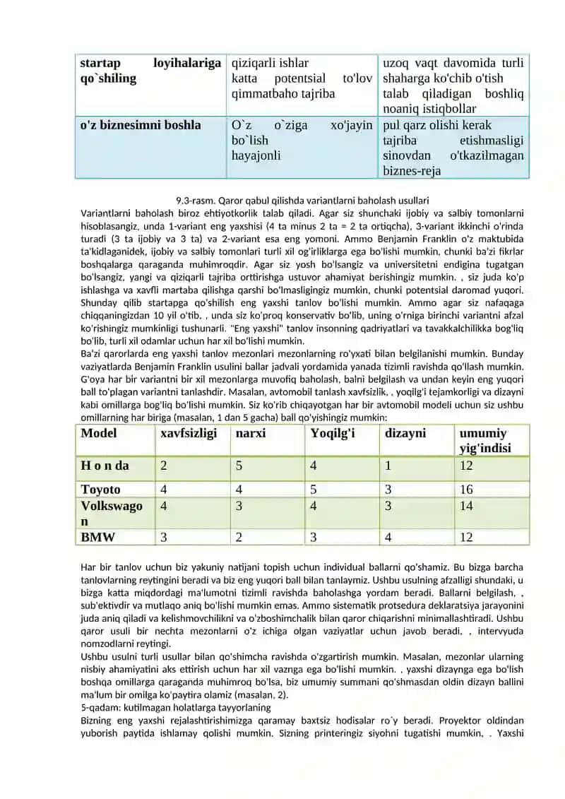 Ratsional qarorlar qabul qilish usullari 4