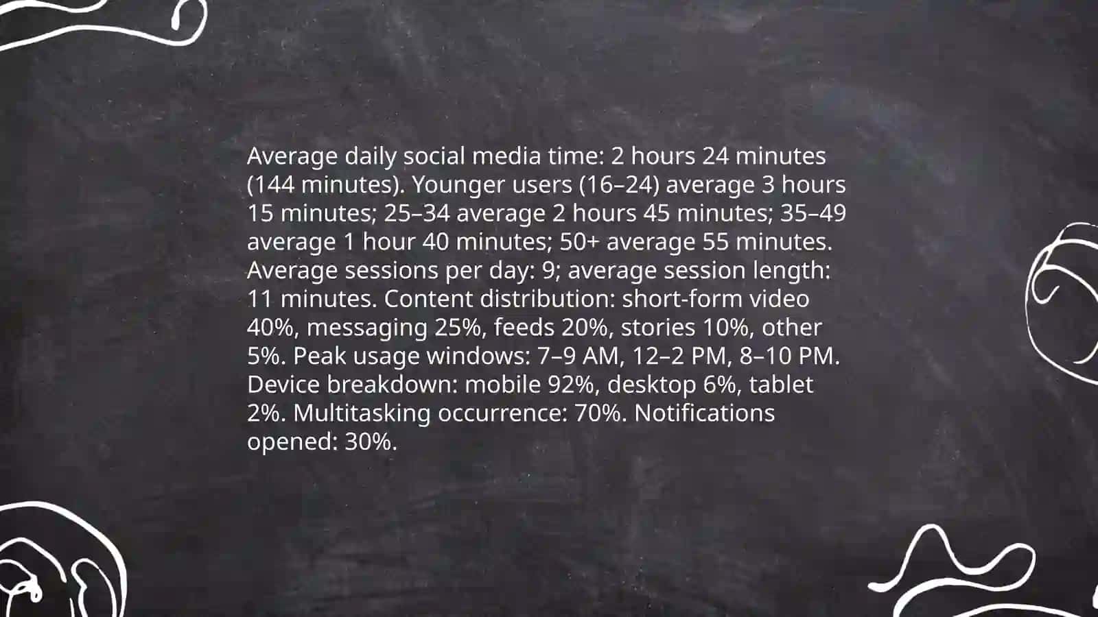 A presentation about social media habits 4