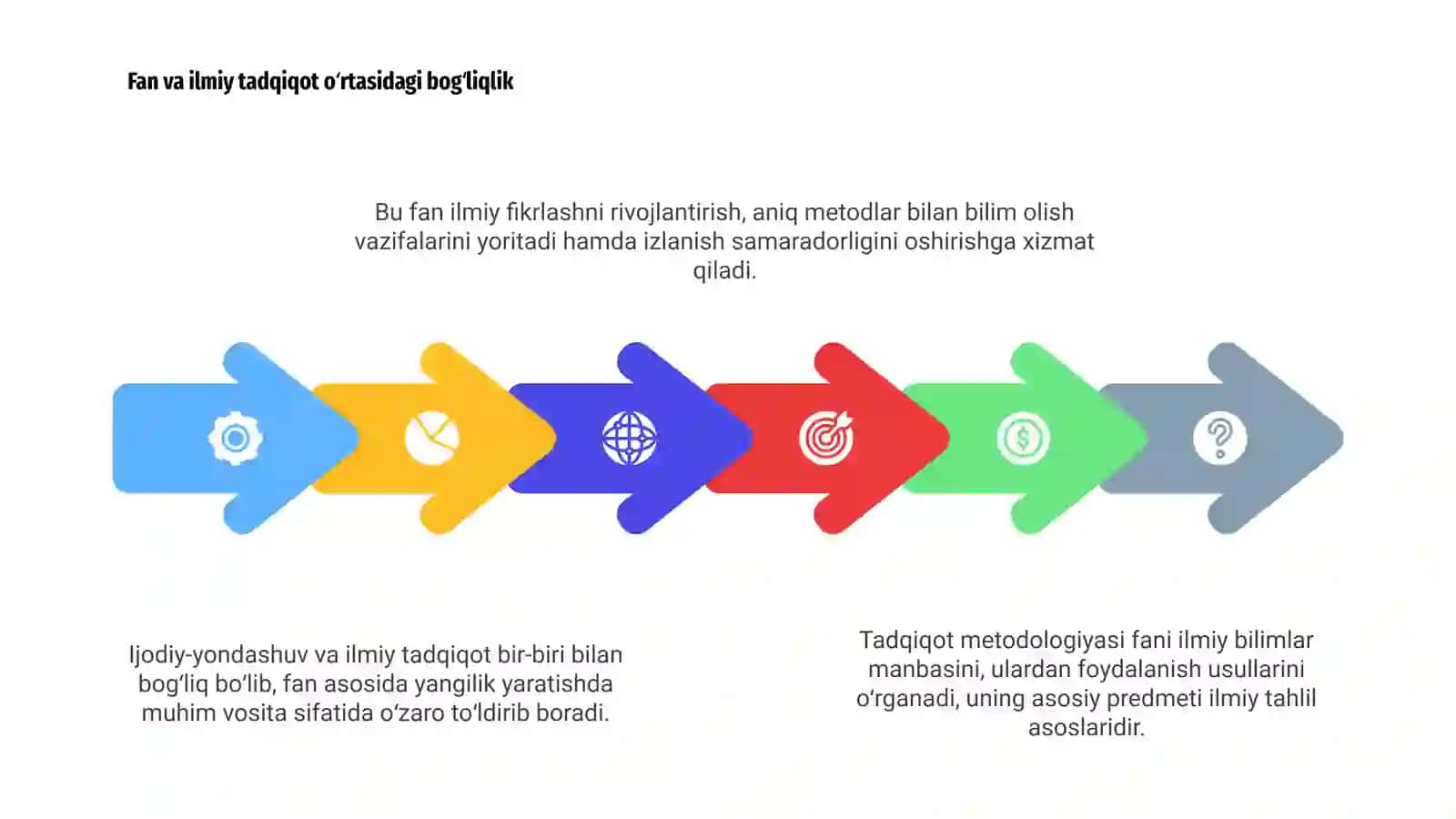 Tadqiqot Metodologiyasi Fanining Predmeti 4