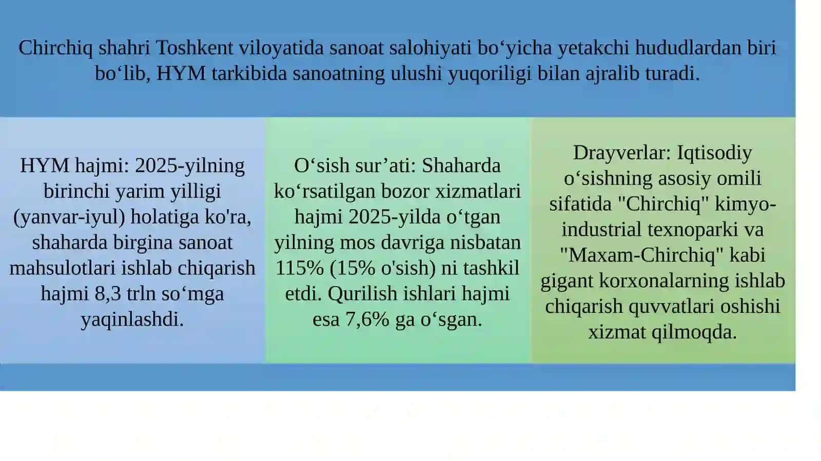 Chirchiq shahri iqtisodiyoti slayd 4