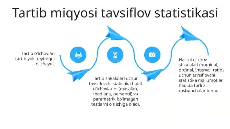 Oʻlchov shkalalari uchun tavsiflovchi statistika 4