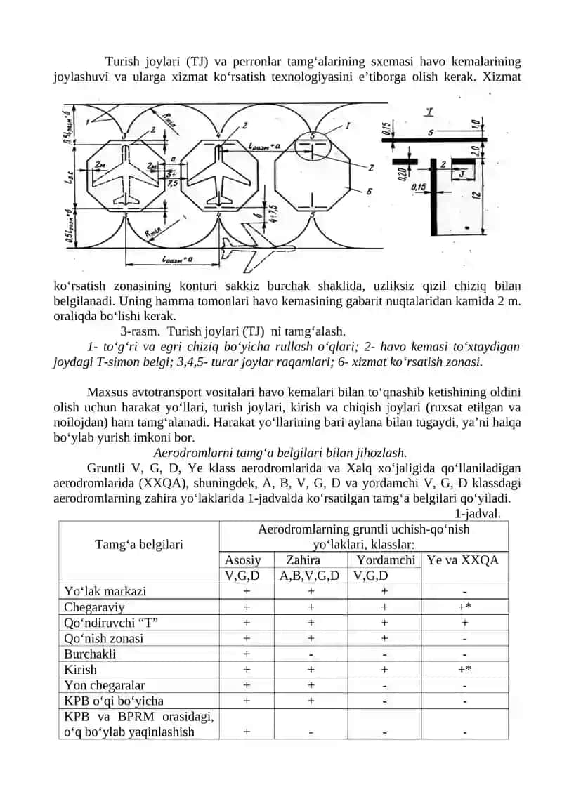 Aerodromlarni ekspluatatsiya qilish asoslari 4
