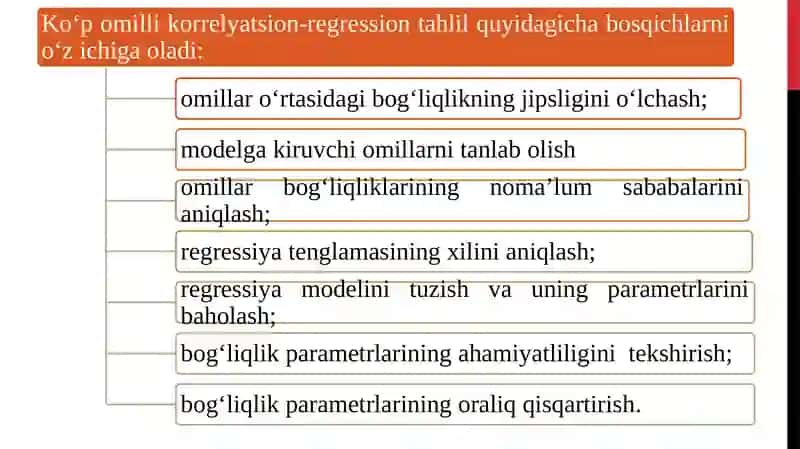 EKONOMETRIKA ASOSLARI 4