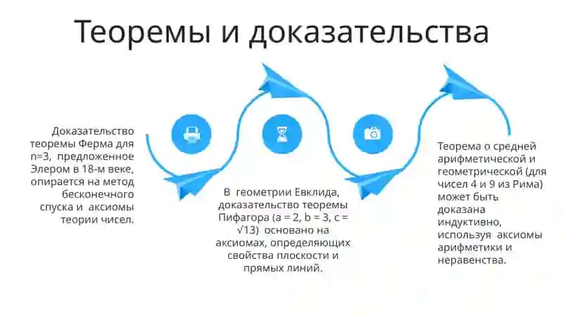 Аксиоматическая теория вероятностей 4