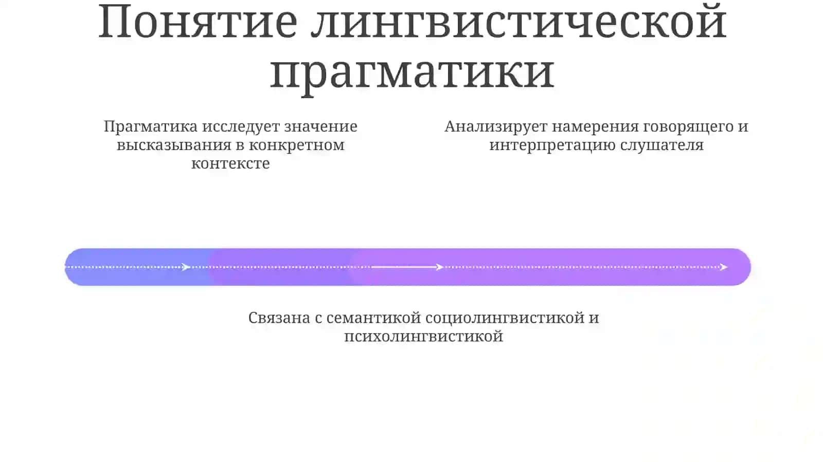 Изучение проблем и методов современной лингвистической прагматики 4