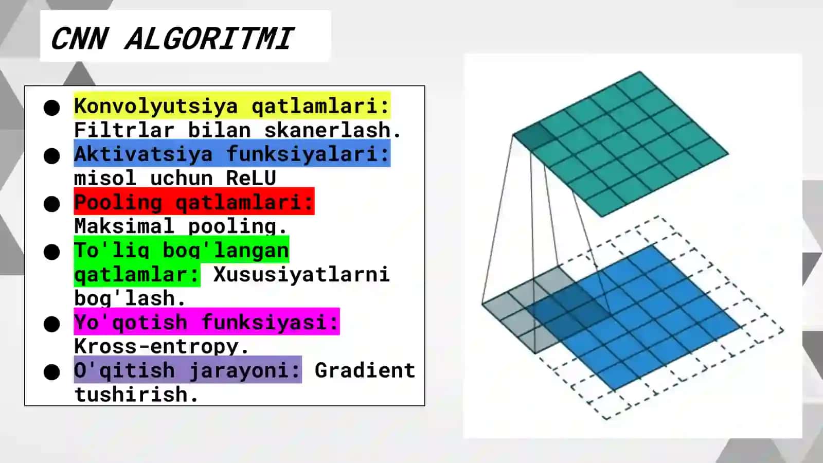 CNN ,Konvolyutsiyalangan Neyron Tarmoq,COnvolution Neural Network Taqdimoti 4