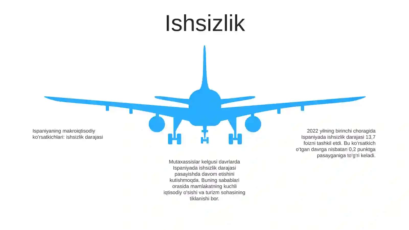 Ispaniya Makroiqtisodiyot KoʻRsatkichlari 4