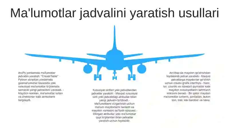 Arc Gis Dasturida Ma’Lumotlar Jadvalini Yaratish 4