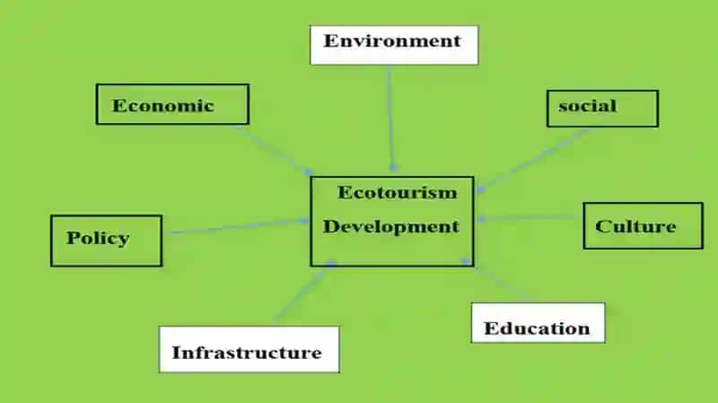 Sports Tourism 4