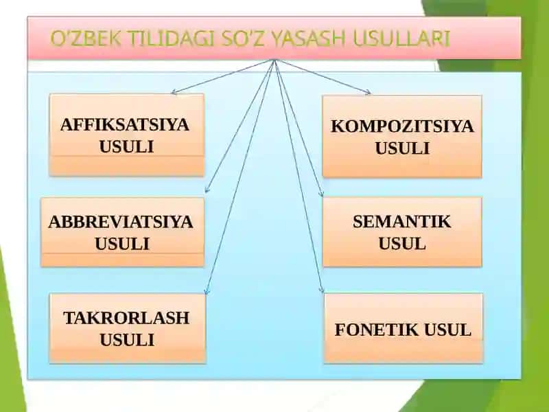 So’z yasalishi va strukturasi 4