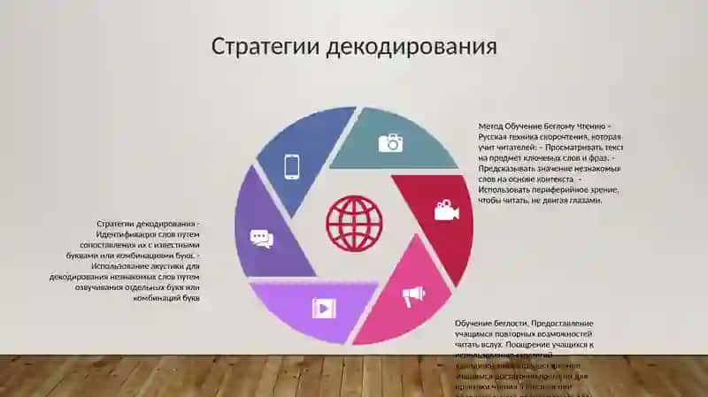 Метод Обучение Беглому Чтению 4