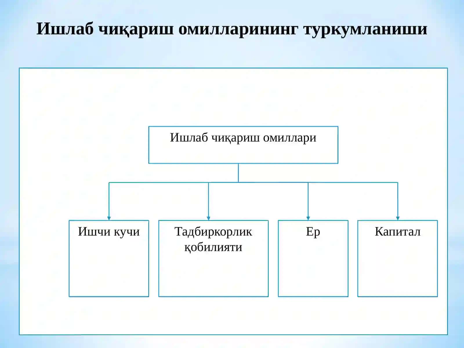 Ишлаб чиқариш жараёни унинг натижалари 4