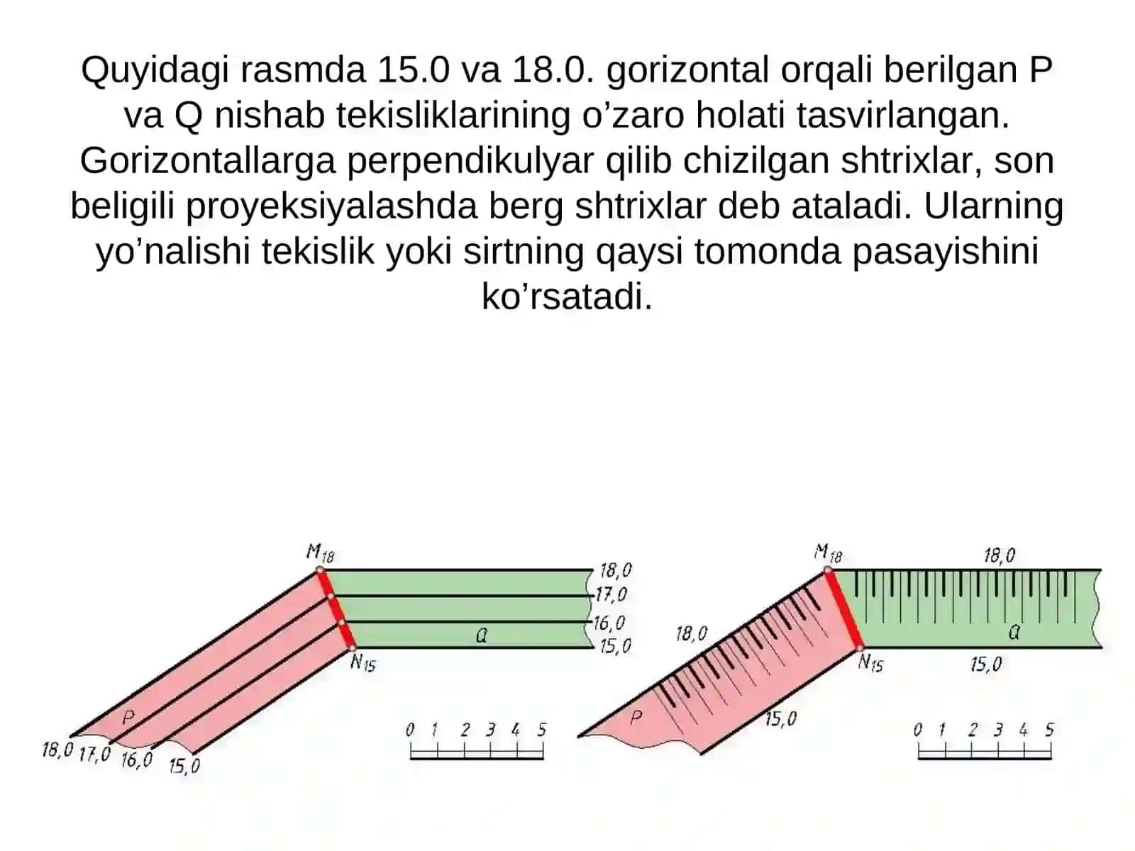 Sirtlarni tekislik bilan kesishuvi 4