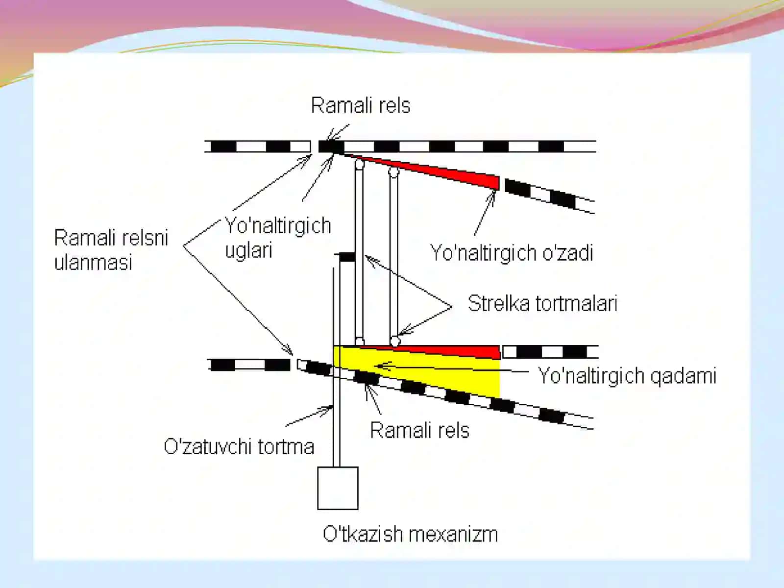 Strelkali o’tkazgichlar nosozliklari 4