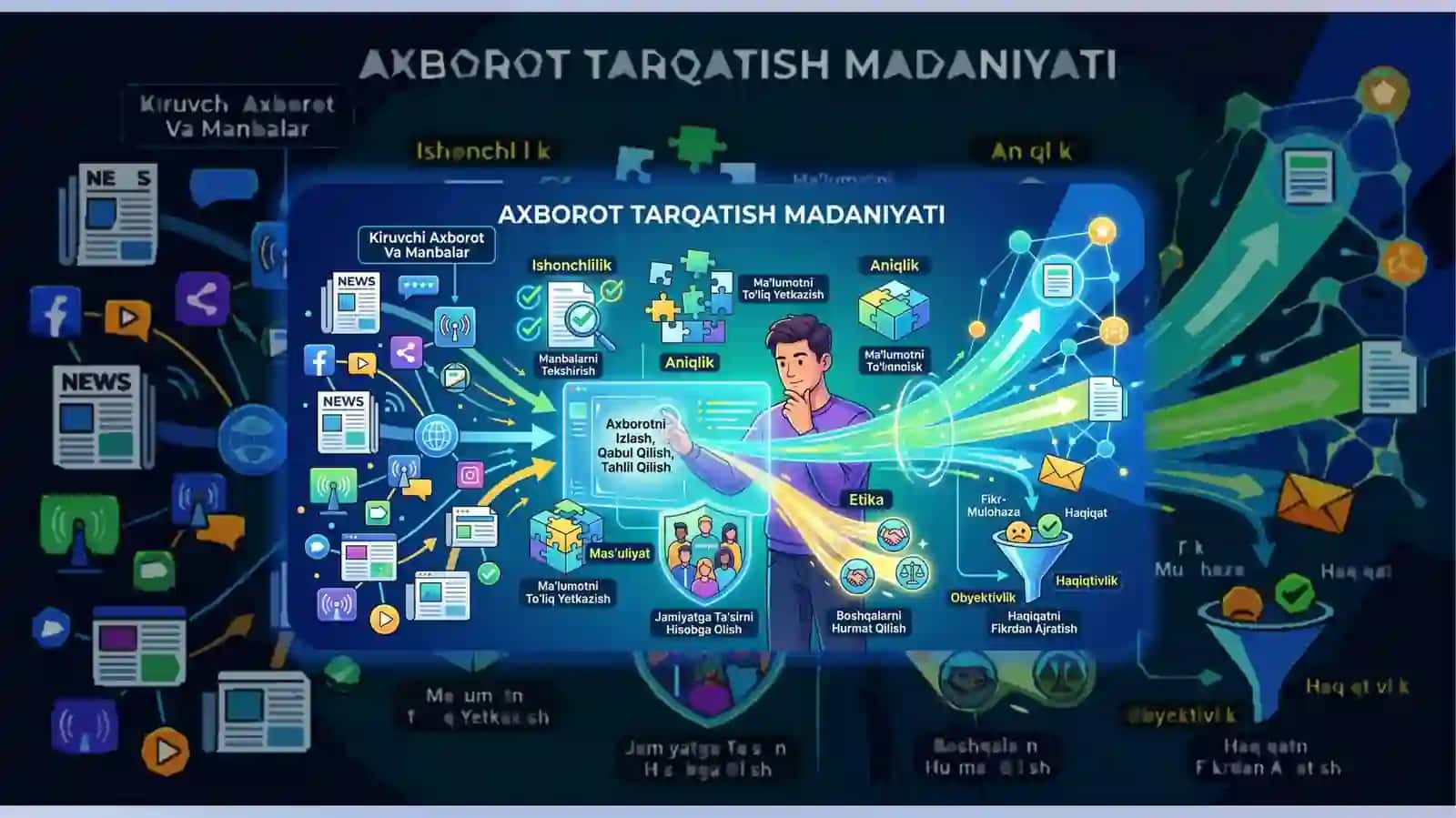 Mediamaydonda axborot tarqatish madaniyati 4