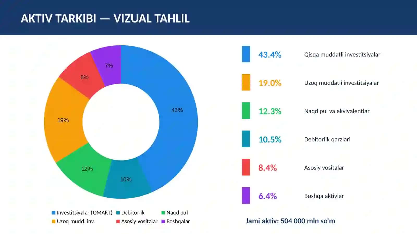 APEX INSURANCE AJ Buxgalteriya Balansi va Moliyaviy Natijalar 4