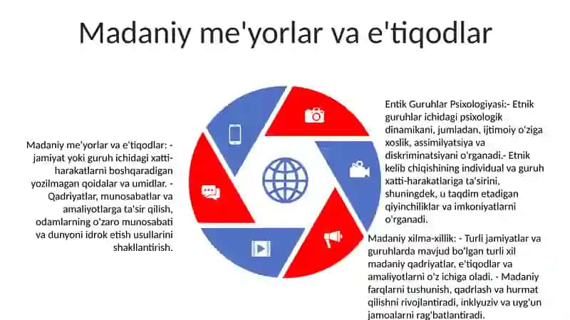 Etnik Guruhlar Psixologiyasi 4